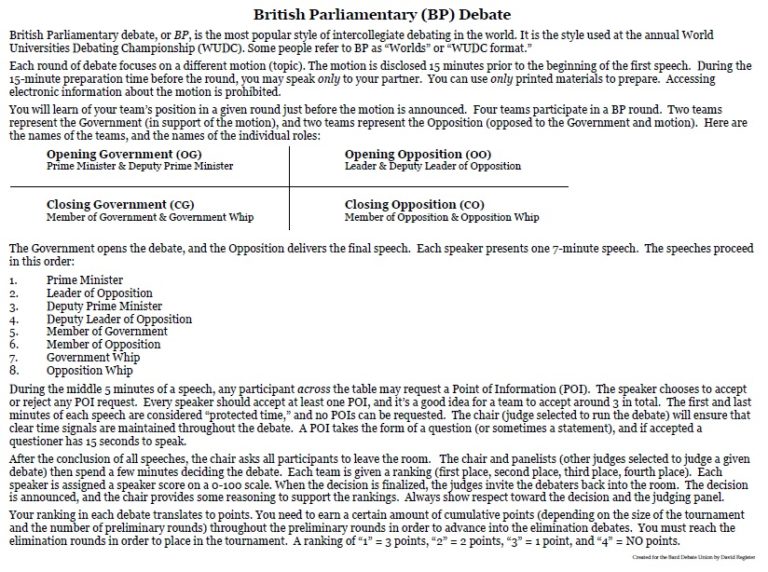 BP Format – Bard Debate Union